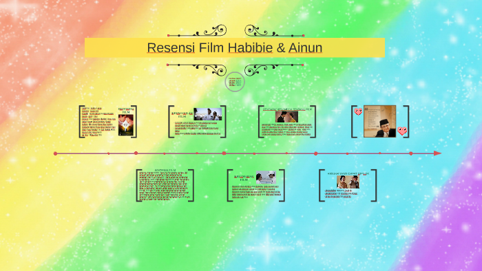 Resensi Film Habibie Amp Ainun By Ali Nandya