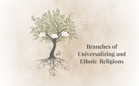 Branches of Universalizing Religions by Madi Nacker