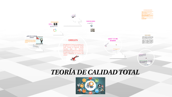 TEORÍA DE CALIDAD TOTAL by Dinora Sepulveda on Prezi