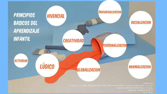 Principios BÁsicos Del Aprendizaje Infantil By Ingrid Gonzalez On Prezi 8815