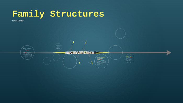 Family Structures by Sarah Snyder on Prezi