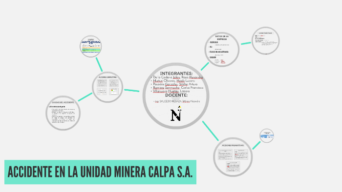 Minera Aurífera Calpa S A By Lucero M Olivares On Prezi Minera Aurífera Calpa S A By Lucero M Olivares On Prezi