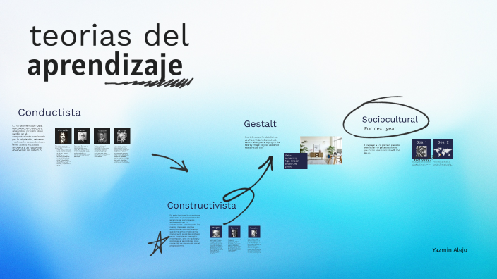 teorías del aprendizaje by YAZMIN ALEJANDRA ALEJO GOMEZ on Prezi