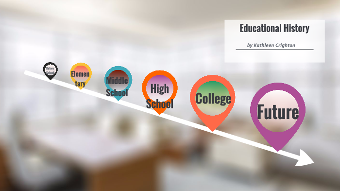 Educational History by Kathleen Crighton on Prezi