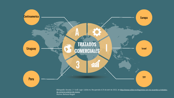 Tratados Comerciales By Aby Brs On Prezi 7097