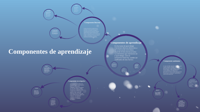 componente docente by Vicente Fabricio Dominguez Narvaez on Prezi