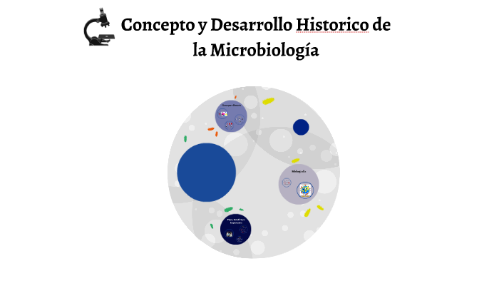 Concepto y Desarrollo Historico de la Microbiología by Mariemily Gonzalez