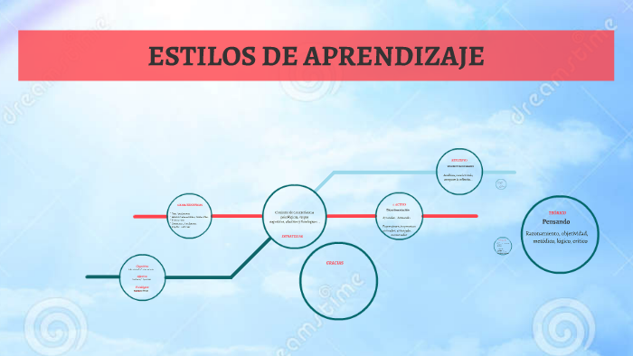 ESTILOS DE APRENDIZAJE by Lina Palacio on Prezi