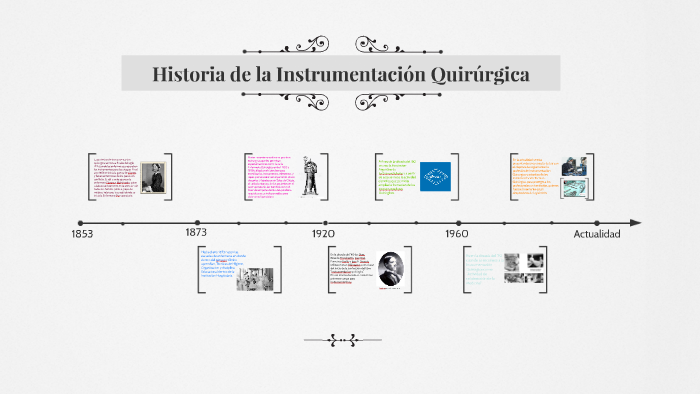 Historia de la Instrumentación Quirúrgica by guadalupe costa on Prezi