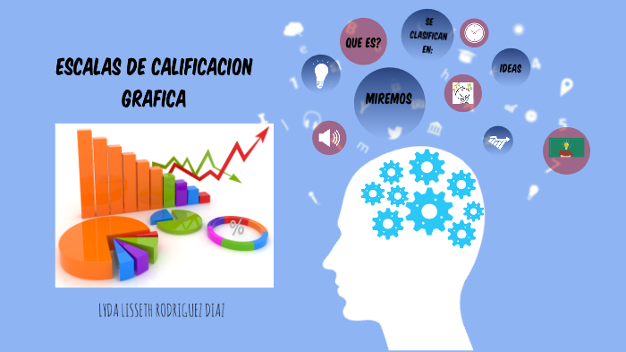 Evaluacion De DesempeÑo Y Escalas De CalificaciÓn GrÁfica By Lyda Rodriguez Diaz On Prezi 5762