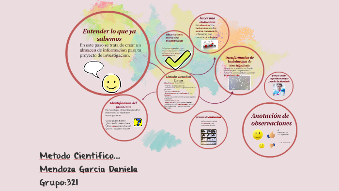 Metodo cientifico by Daniela Mendoza Garcia on Prezi