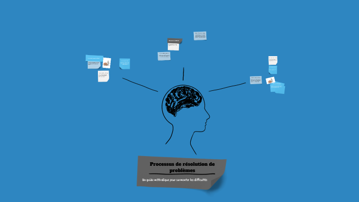 Processus de Résolution de Problèmes by mehdi Azzabi on Prezi