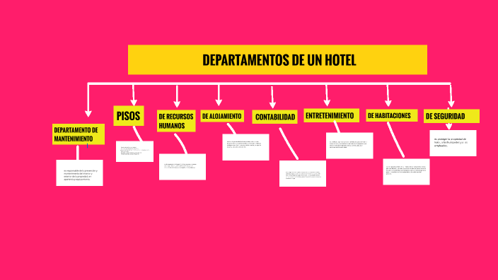 MAPA by JENNIFER JOSEFINA ALVARADO RAMIREZ on Prezi