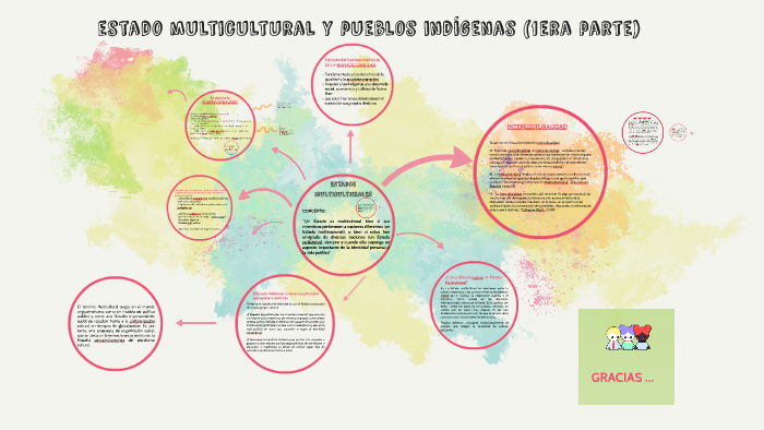 2.3-Estados Multiculturales y Pueblos Indígenas by Tani N. C. Gaspaar