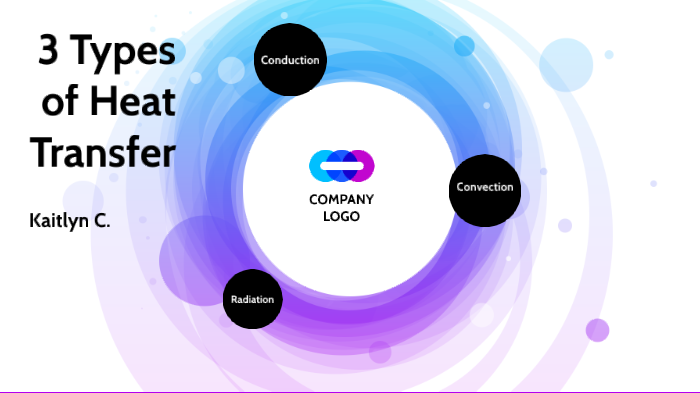3 Types of Heat Transfer by KAITLYN CAO on Prezi