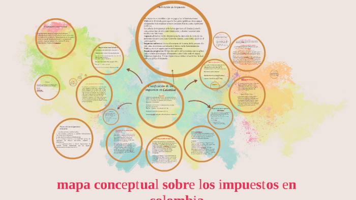 Mapa Conceptual De Impuestos