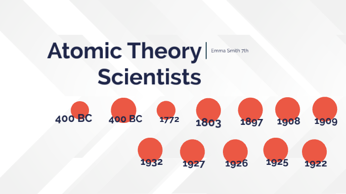 Atomic Theory Scientists Timeline by Emma Smith on Prezi