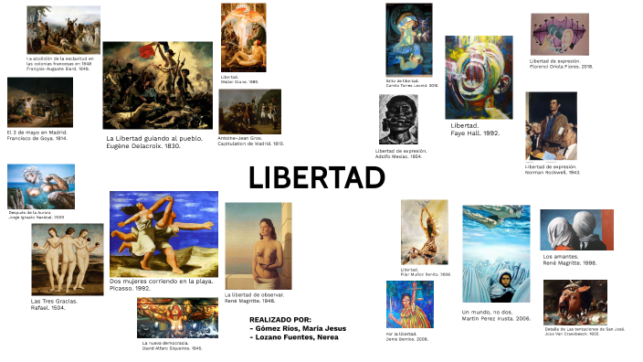 Libertad En El Mundo: Tipos De Libertades. By María Jesús Gómez Ríos On ...