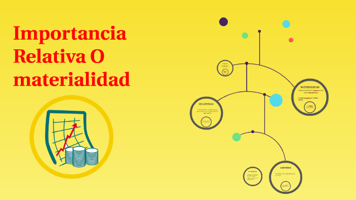 Importancia Relativa O materialidad by laura Milena Barbosa Reyes on Prezi