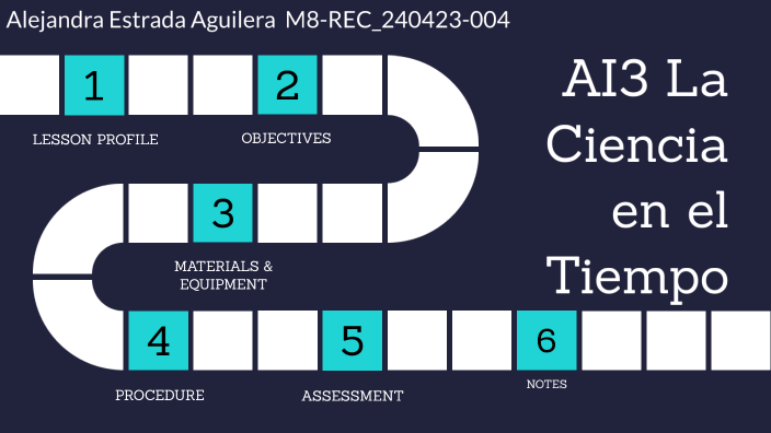 AI3 LA CIENCIA EN EL TIEMPO by MYA ESTRADA on Prezi