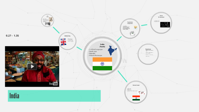 India engelsk presentasjon by Adrian Modal on Prezi