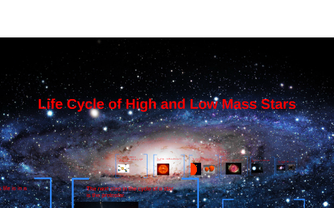 Life Cycle of a Star by Paxton Harris on Prezi