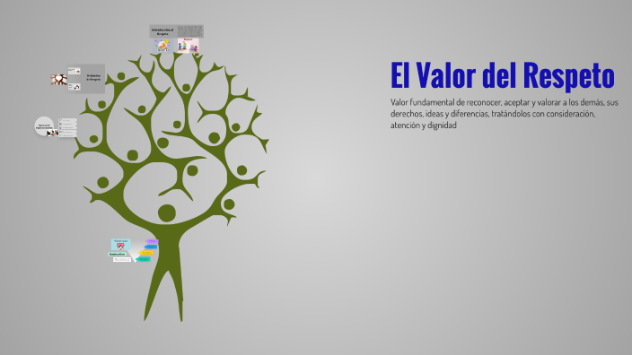 El Valor del Respeto by Brithney Ojeda on Prezi