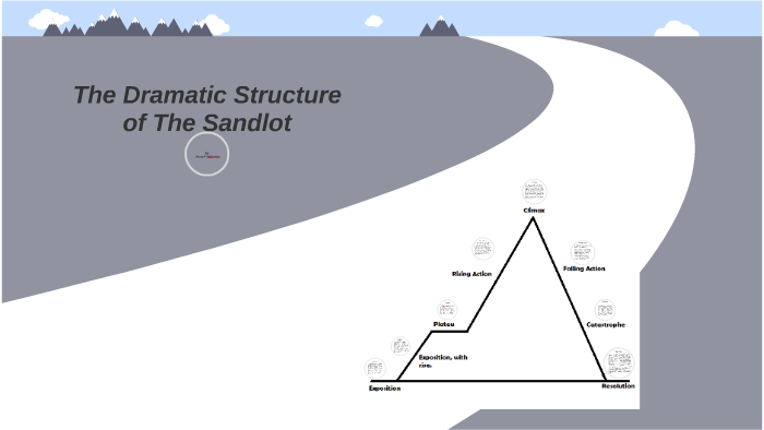 the-dramatic-structure-of-the-sandlot-by-joseph-petrosino