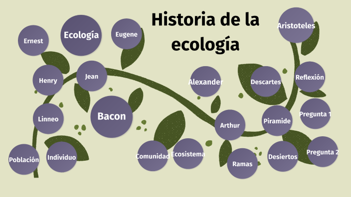 Historia de la ecología y conceptos básicos by Mariana González