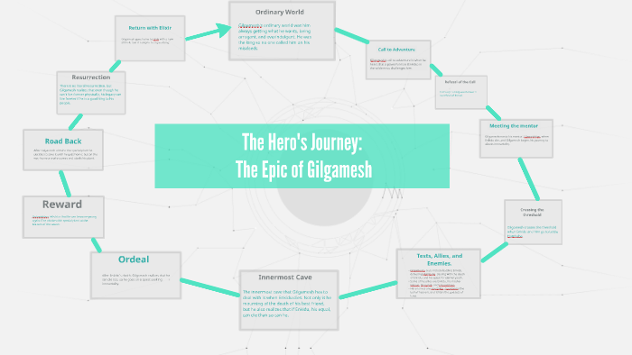 hero's journey the epic of gilgamesh
