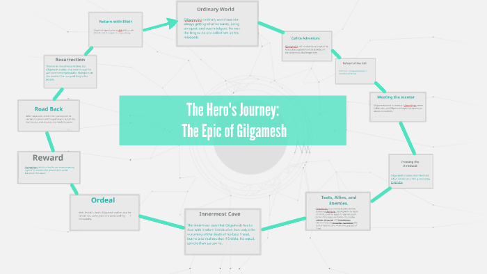 the hero's journey gilgamesh