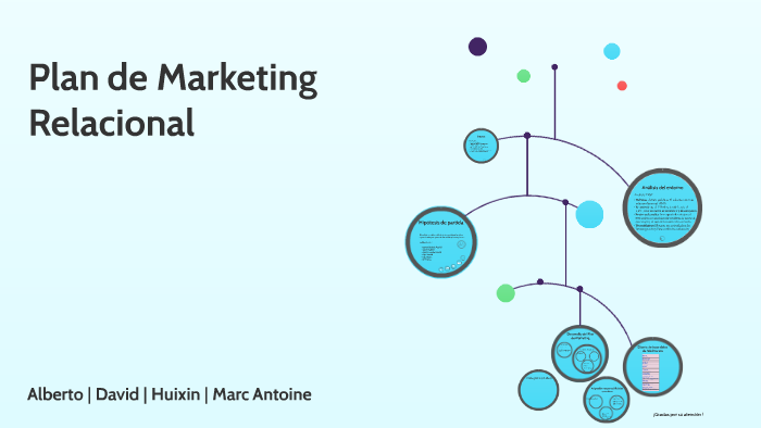 Plan de Marketing by Prezi Mkt on Prezi