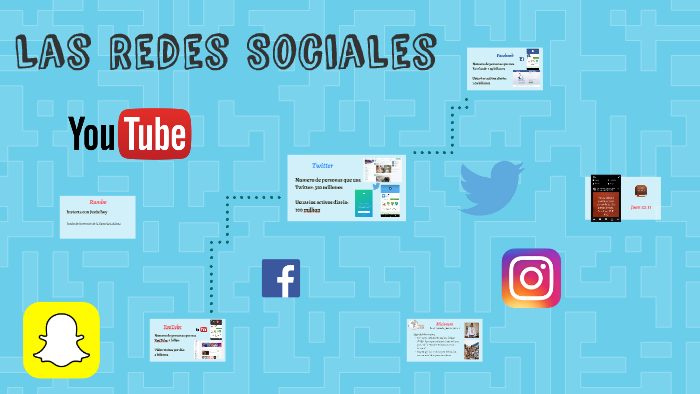 Las Redes Sociales by Vidal Ramirez on Prezi