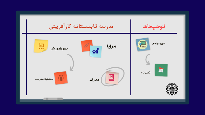 summer by Hadis Momeni on Prezi