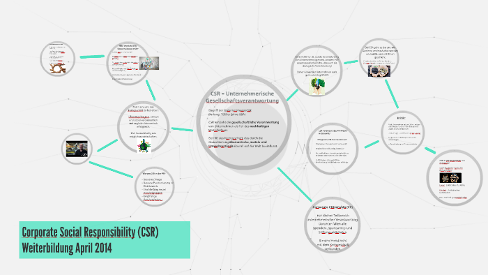 Corporate Social Responsibility (CSR) by Laura Matz on Prezi
