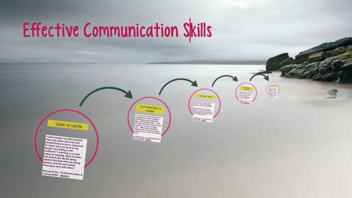 Effective communication skills by Matt Searles on Prezi