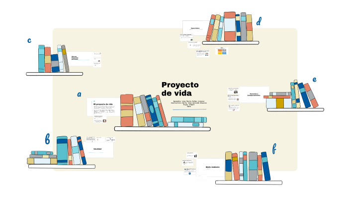 Proyecto de vida by lina Culma on Prezi