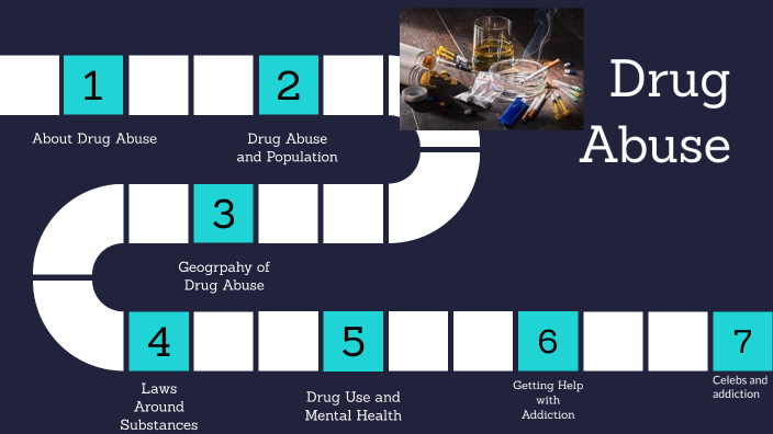 Drug Abuse by Madeline Anderson on Prezi