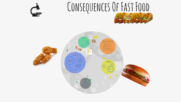 Consequences Of Fast Food by ariel ruiz s