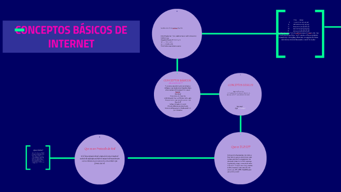 CONCEPTOS BÁSICOS DE INTERNET by DANITZA CARHUARICRA QUISPE on Prezi