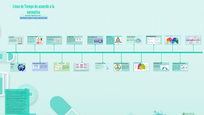 Línea de Tiempo de acuerdo a la normativa by shaden comas salgado on Prezi