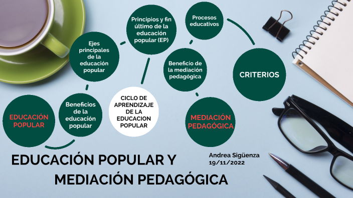 Mapa Conceptual Interactivo by Andrea del Carmen Siguenza Angel on Prezi