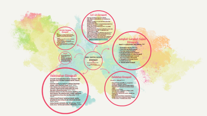 REKA BENTUK KAJIAN ETNOGRAFI by suhanna zai on Prezi