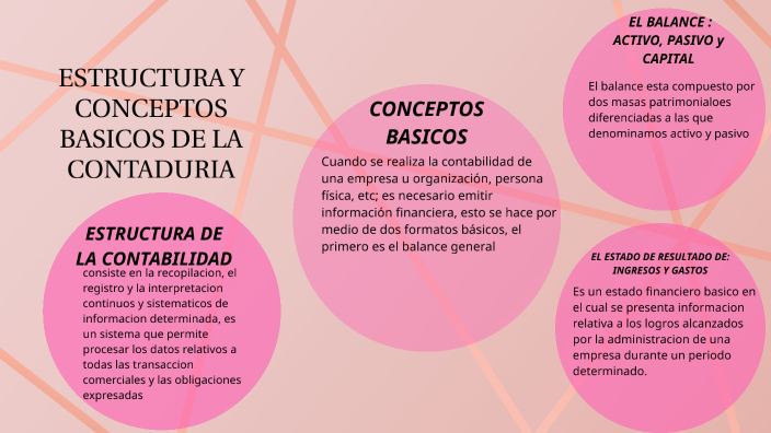 Estructura y conceptos básicos de la contaduría by alexandra perez on Prezi