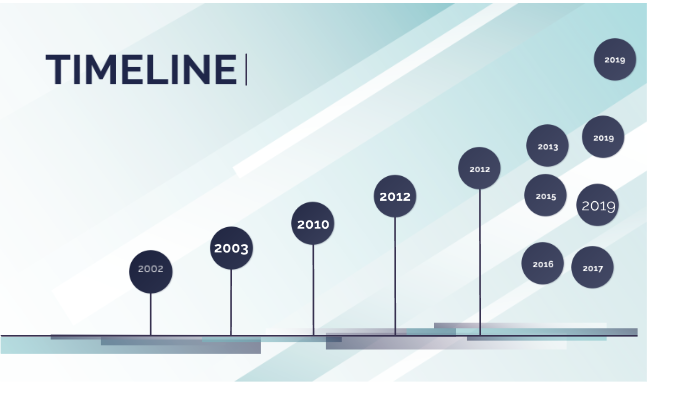 Timeline By Ryleah Nettles On Prezi