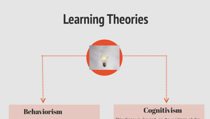 Learning theories by Sara Kohli on Prezi Design