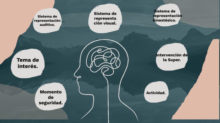 Estilos de aprendizaje by Andrea Llano Zapata on Prezi