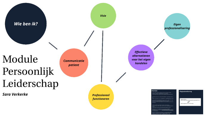 module persoonlijk leiderschap by Sara Verkerke on Prezi