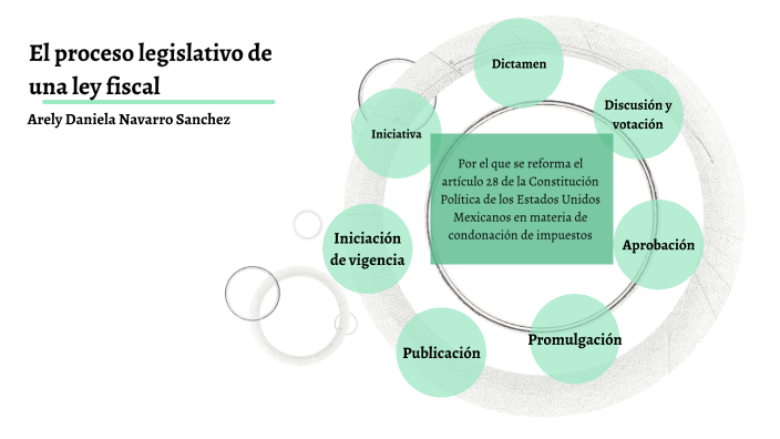 El Proceso Legislativo De Una Ley Fiscal By Daniela Navarro On Prezi 6171