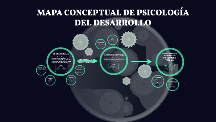 MAPA CONCEPTUAL DE PSICOLOGÍA DEL DESARROLLO by Gloria Sánchez on Prezi